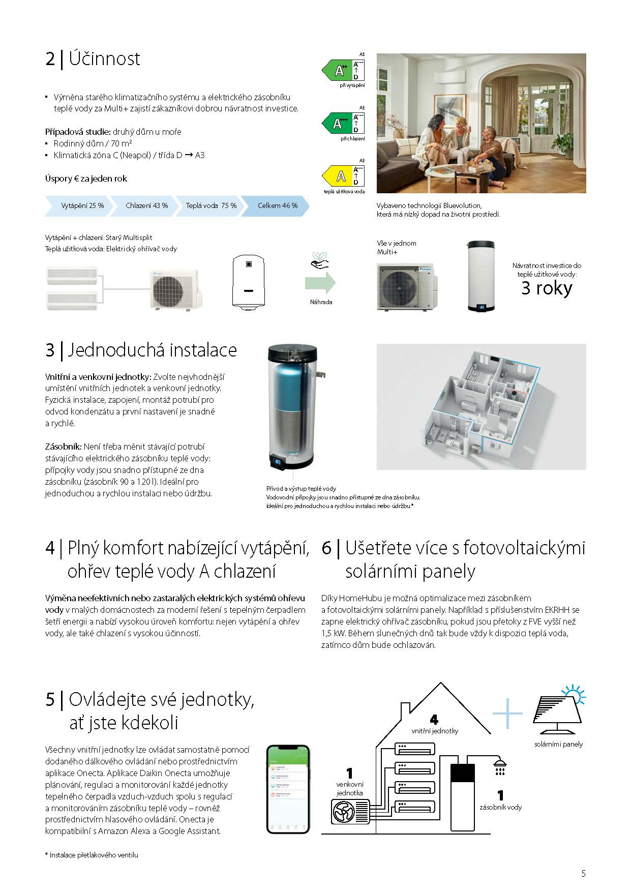 Technický List