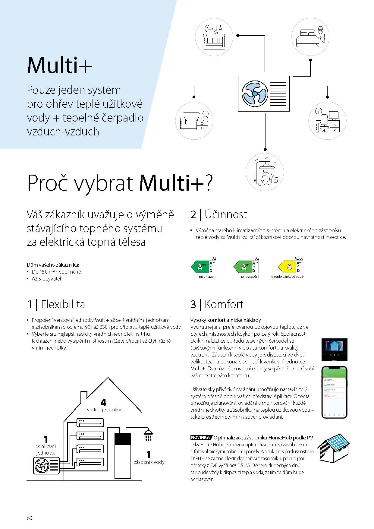 Technický List