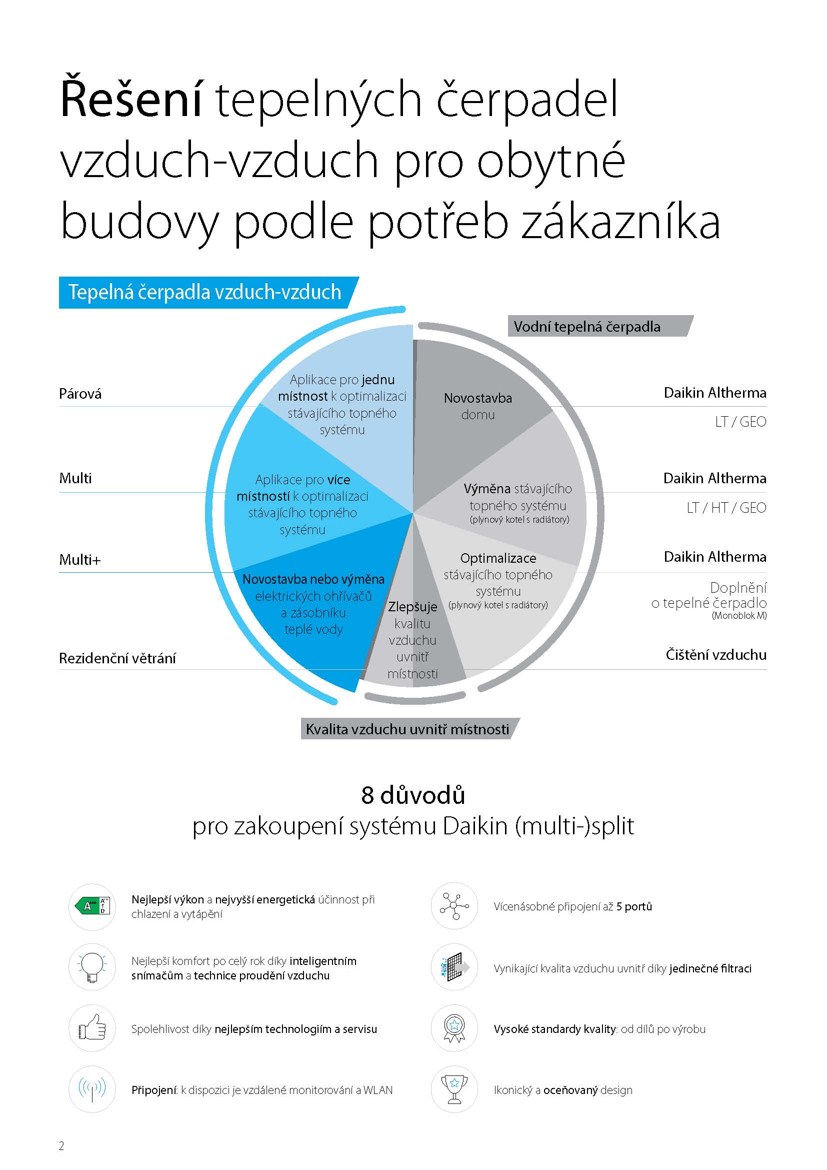 Technický List