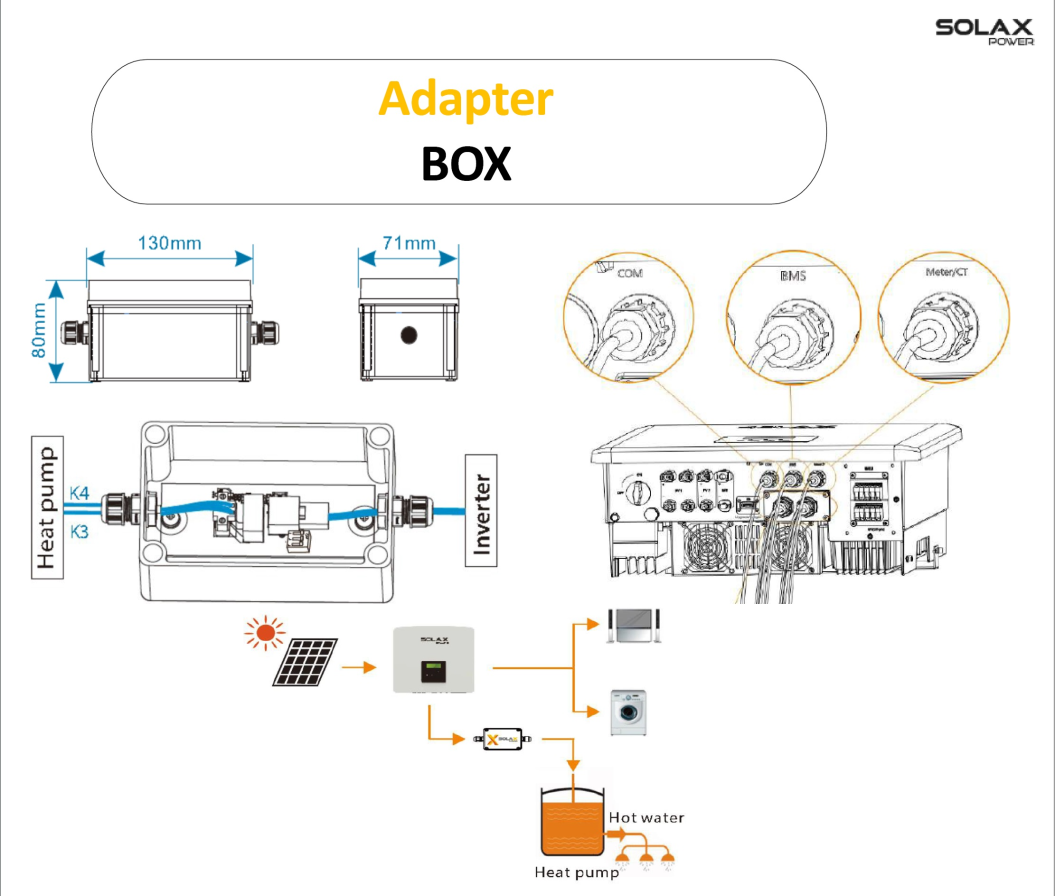 detail Solax Aadapter Box